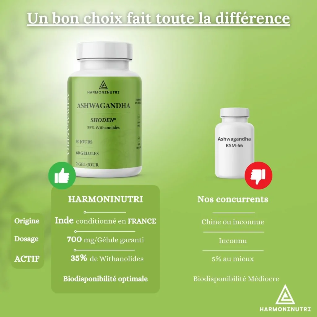 comparaison ashwagandha shoden baisse du cortisol
